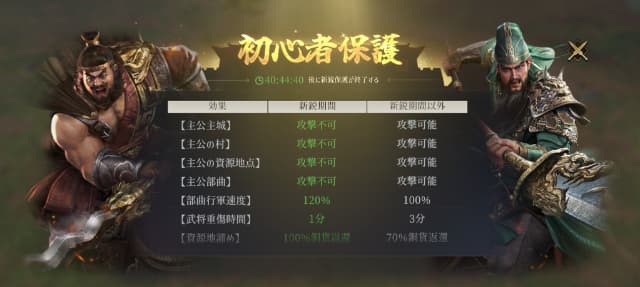三国志戦乱　初心者保護